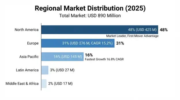 Achondroplasia Market