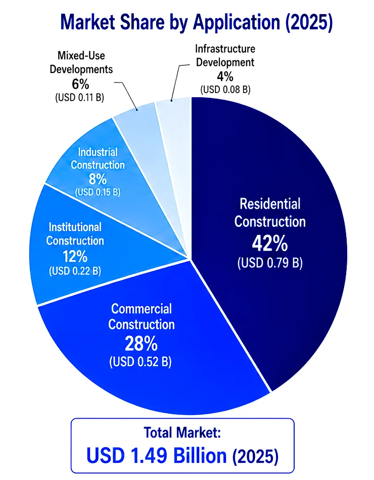 Advanced Insulating Concrete Forms (ICFs) Market