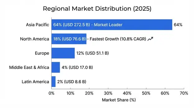 Advanced Semiconductor Electronics Market 