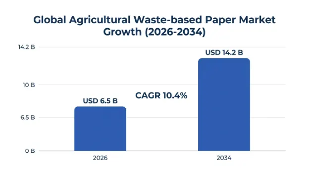 agricultural-waste-based-paper-market