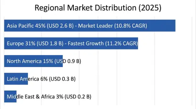agricultural-waste-based-paper-market2