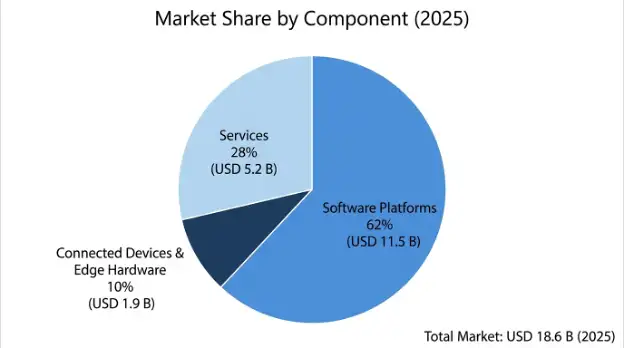 ai-driven-supply-chain-products-market 3