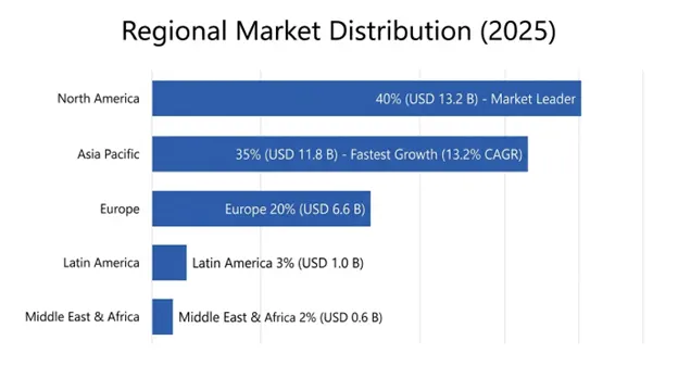 AI-driven Smart Sensors Market