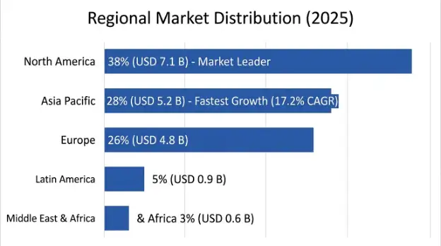 ai-driven-supply-chain-products-market 2