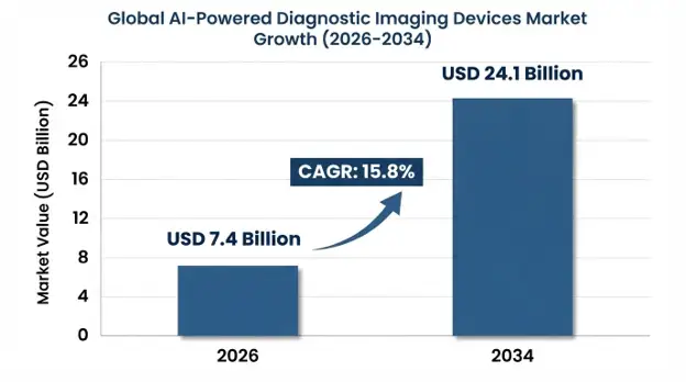 AI-Powered Diagnostic Imaging Devices Market