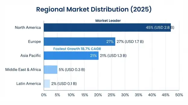 AI-Powered Diagnostic Imaging Devices Market
