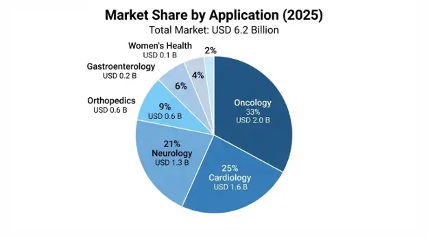 AI-Powered Diagnostic Imaging Devices Market