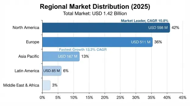 ALS Market Regional Insights