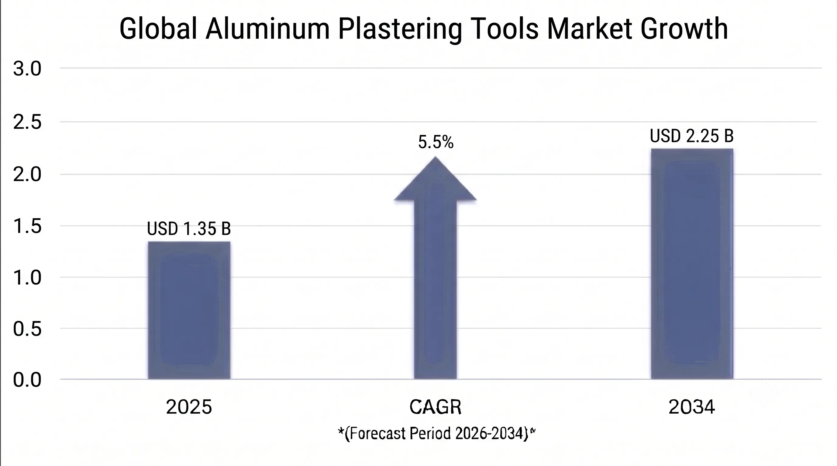 Aluminum Plastering Tools Market 