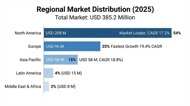 Angelman Syndrome Market