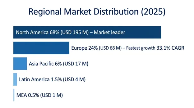 Anti-Sortilin Monoclonal Antibody Market
