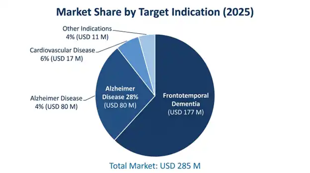 Anti-Sortilin Monoclonal Antibody Market