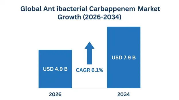 antibacterial-carbapenem-market