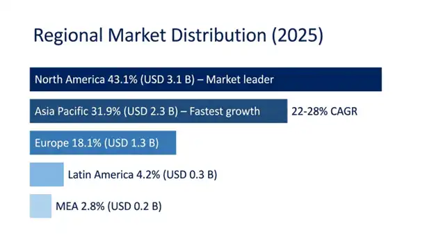 Augmented Reality Smart Glasses Market Regional Insights