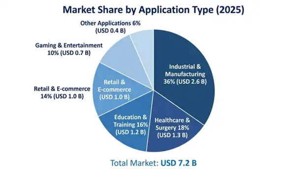Augmented Reality Smart Glasses Market Application Insights