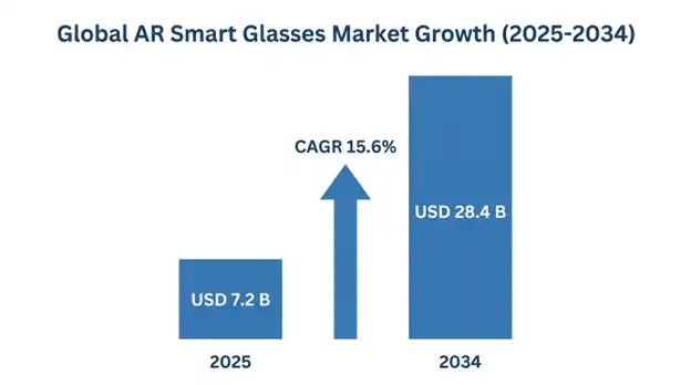 Augmented Reality Smart Glasses Market