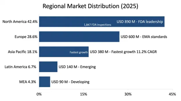 Bioresearch Monitoring Information System Market Regional Market Distribution