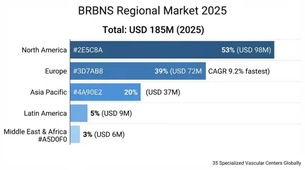 Blue Rubber Bleb Nevus Syndrome Market