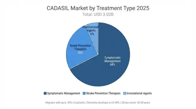 CADASIL Market