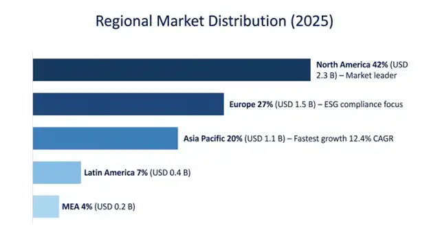 Commercial Real Estate (CRE) Software Market