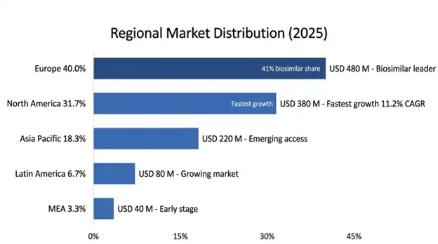 Denosumab-adet Injection Market Regional Market Distribution