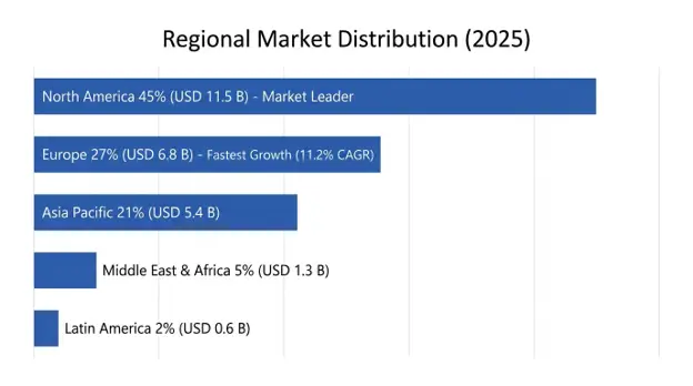 Electronic Warfare & Counter-UAS Market