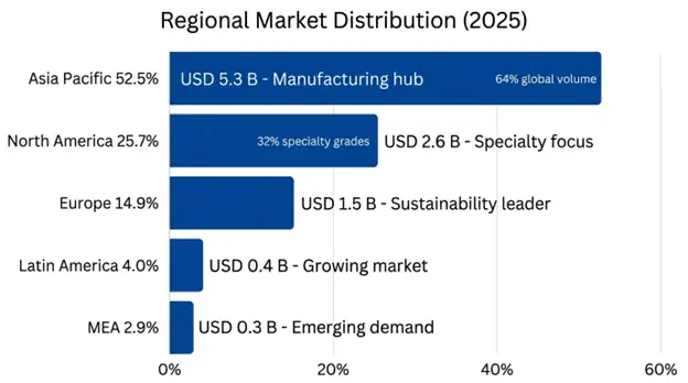 Ethylene Vinyl Acetate (EVA) Market Regional Insights