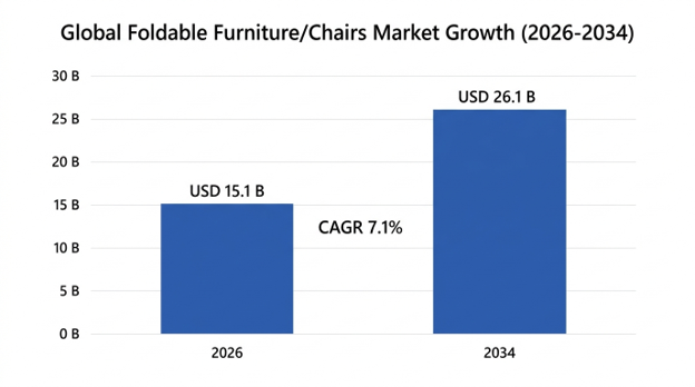 Foldable Furniture Market