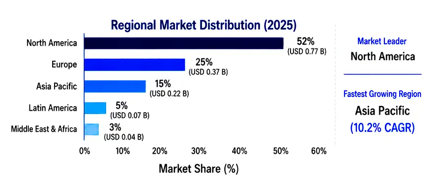Advanced Insulating Concrete Forms (ICFs) Market