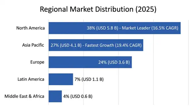Global AI-Powered Logistics and Supply Chain Optimization Market