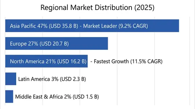 global automotive semiconductor market