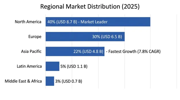 Global Beta-2 Adrenergic Receptor Agonist Market
