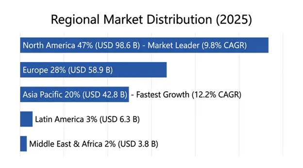 global build-to-rent projects market