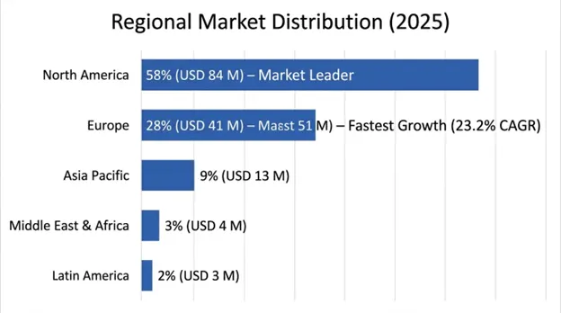 Global Donidalorsen Market