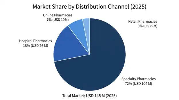 Global Donidalorsen Market
