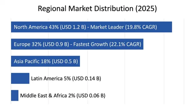 Global Dual GLP-1 Amylin Therapy Market