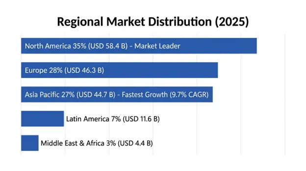 Functional Supplements Market