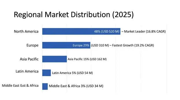 Global IBAT Inhibitor Market