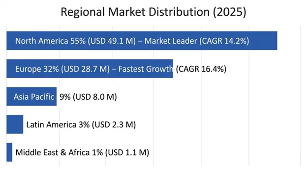 Global Menkes Disease Market 