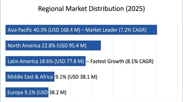 Global Prochloraz Market