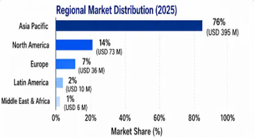 Global Serplulimab Market