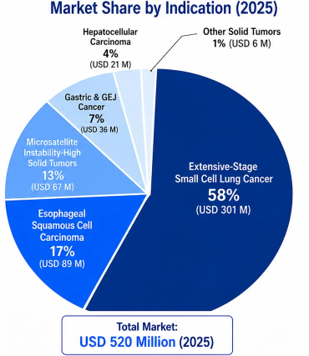 Global Serplulimab Market