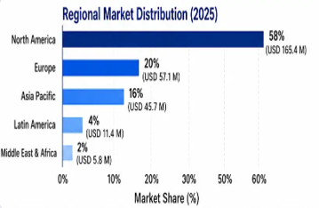 Global Sonrotoclax Market