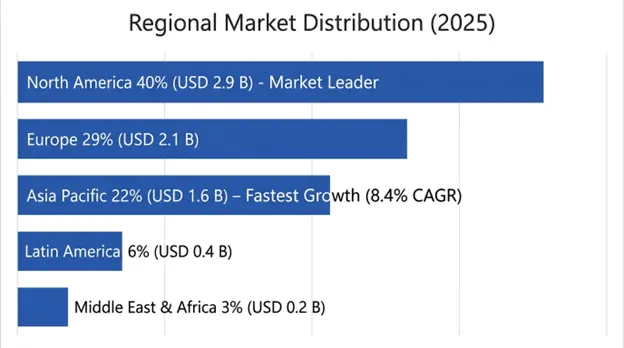Global Uncomplicated UTI Market