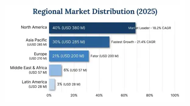 Hydrogen Powered Drone Technologies Market