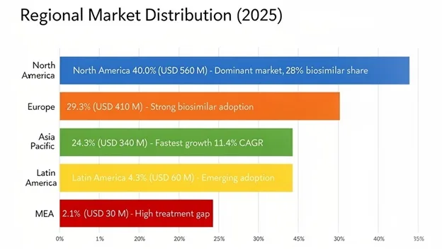 Insulin Glargine-aldy Injection Market Regional Insights