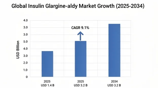 Insulin Glargine-aldy Injection Market