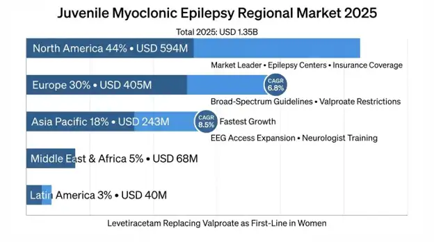 Juvenile Myoclonic Epilepsy (JME) Market
