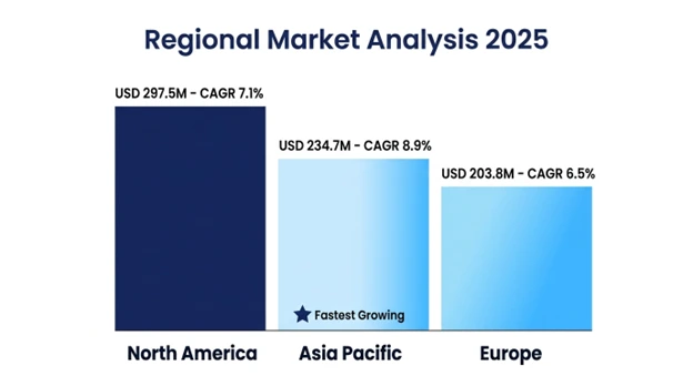 Lemon Terpenes Market Composition