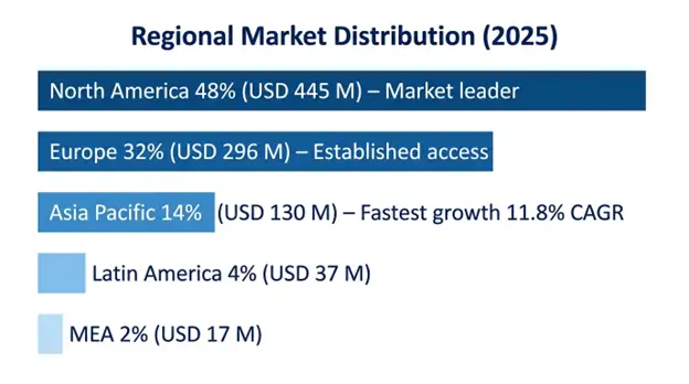 Letermovir Market Regional Insights